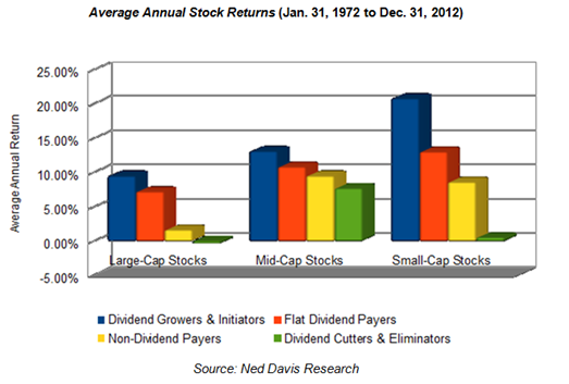 dividend-growth-etf