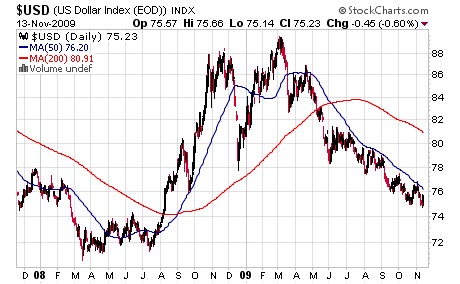 USD from '08 to currently