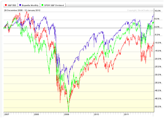 A Safe Alternative to Dividends for Income Investors