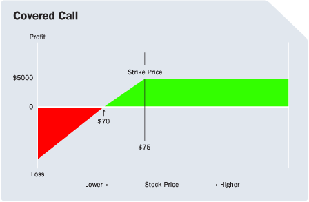 A Safe Alternative to Dividends for Income Investors