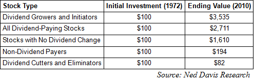 Compound Interest is the Eighth Wonder of the World