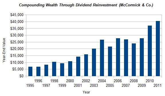 Compound Interest is the Eighth Wonder of the World 