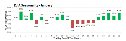 How to Recognize a Bear Market Rally