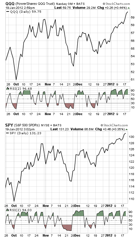 How to Recognize a Bear Market Rally