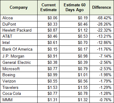 Corporate America Needs to Earn Their Trophies