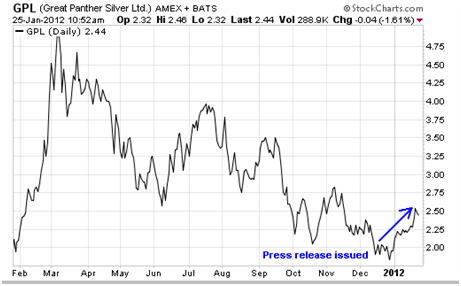 Speculating on Future Silver Prices is a Silver Miner's Job