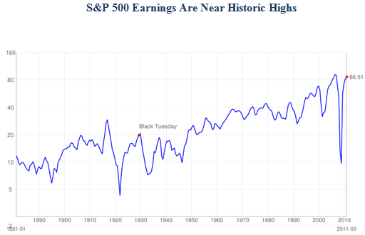 Why are S&P 500 companies holding onto cash instead of paying its investors through dividends?