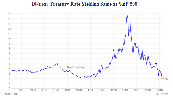 Why are S&P 500 companies holding onto cash instead of paying its investors through dividends?