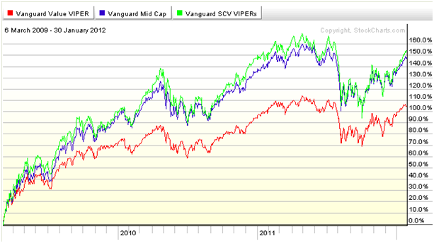 Why are S&P 500 companies holding onto cash instead of paying its investors through dividends?