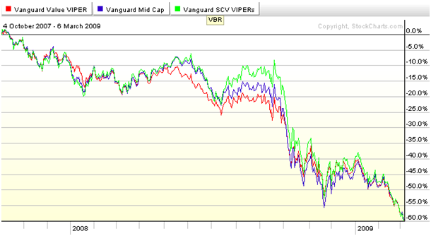 Why are S&P 500 companies holding onto cash instead of paying its investors through dividends?