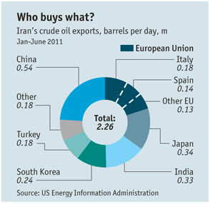 How to Trade the Increase in Oil