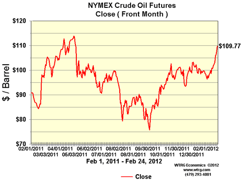 Profiting From Rising Oil Prices