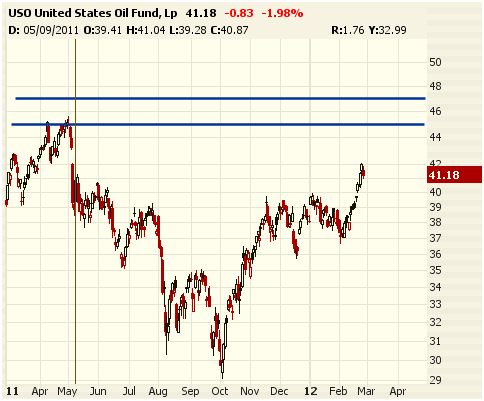 Profiting From Rising Oil Prices