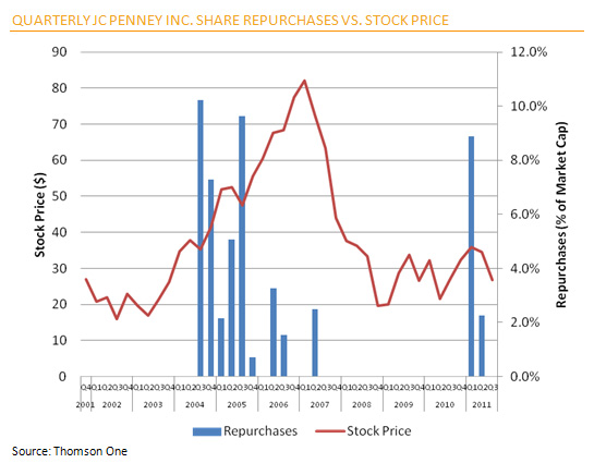 Apple is Sitting on over $100 Billion in Cash