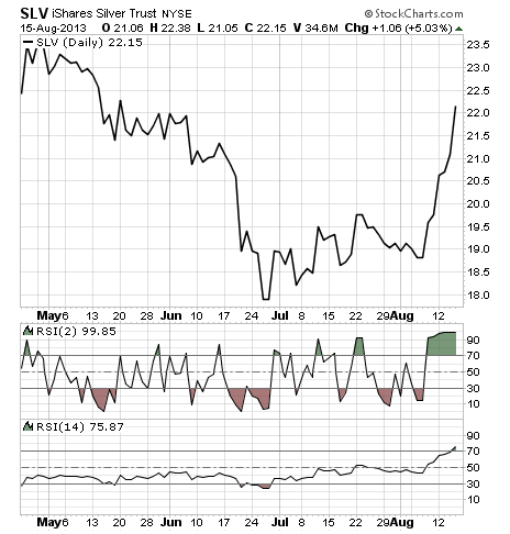 relative-strength-index