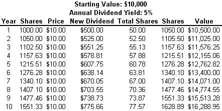 High Yield Wealth