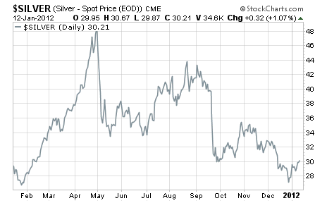 Buy Precious Metals: Silver, Gold and Platinum