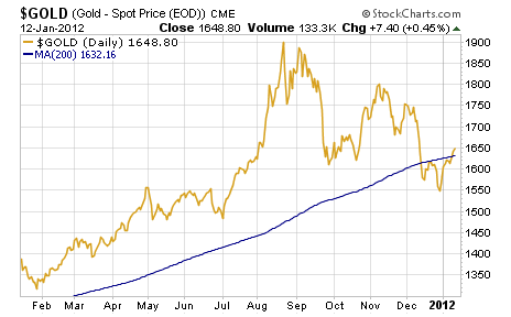 Buy Precious Metals: Silver, Gold and Platinum