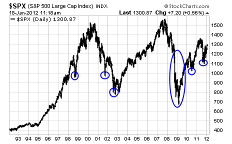 Measuring Market Fear