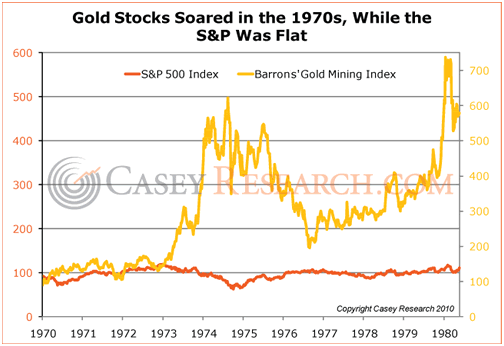 Gold stocks