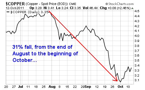 Copper Mining