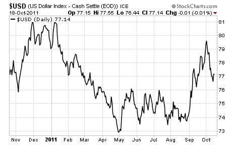 U.S. Dollar