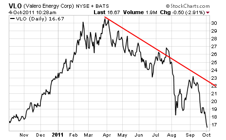 Valero Energy