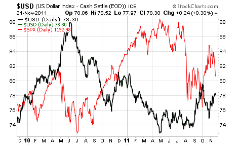 US Dollar