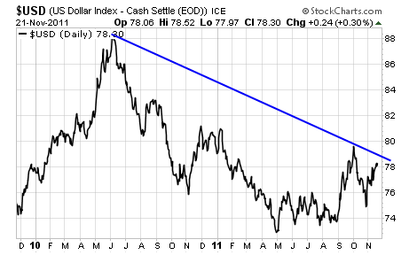 US Dollar Cash Settle