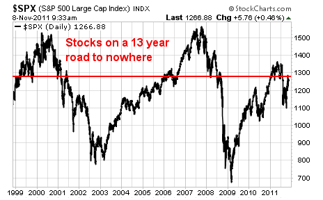 SPX S&P 500 Large Cap Index