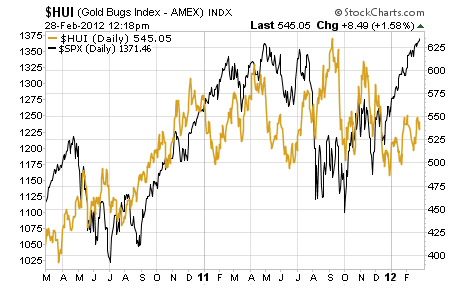 Gold and Silver Companies are Rallying 