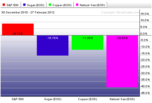 Gold and Silver Companies are Rallying 