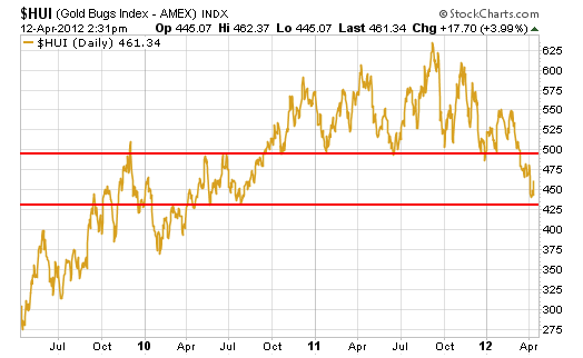 Buy These Gold Stocks