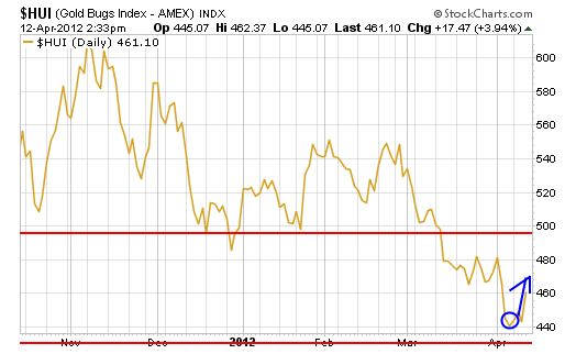 Buy These Gold Stocks