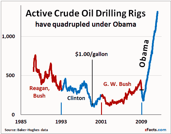 active-oil-rigs.png