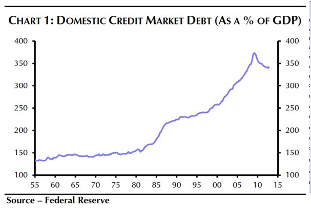debt GDP