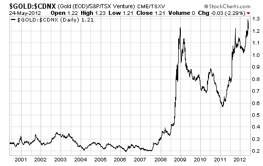 goldman sachs manipulating stock market