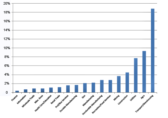 transportation-industry