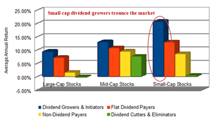 small-cap-stocks