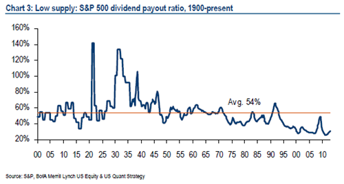 blue-chip-dividend