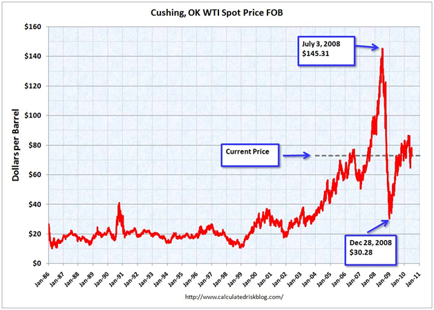 Money Creation Chart