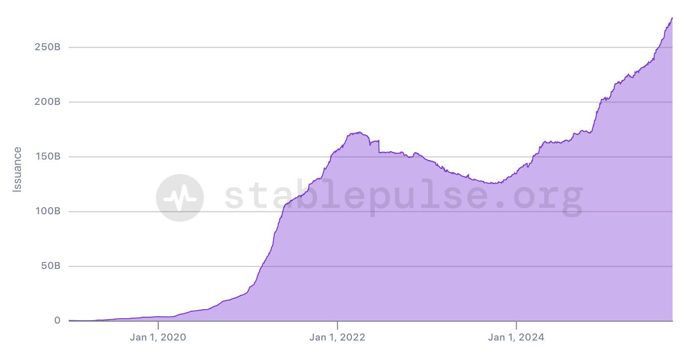A graph showing a purple line

Description automatically generated