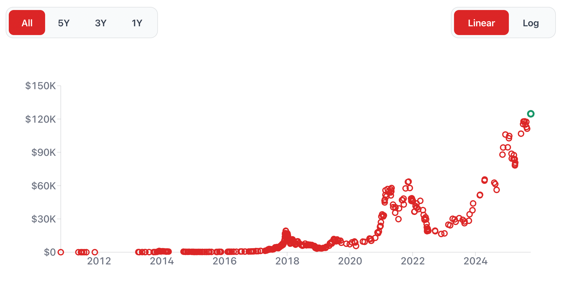 A graph of a number of people
Description automatically generated with medium confidence