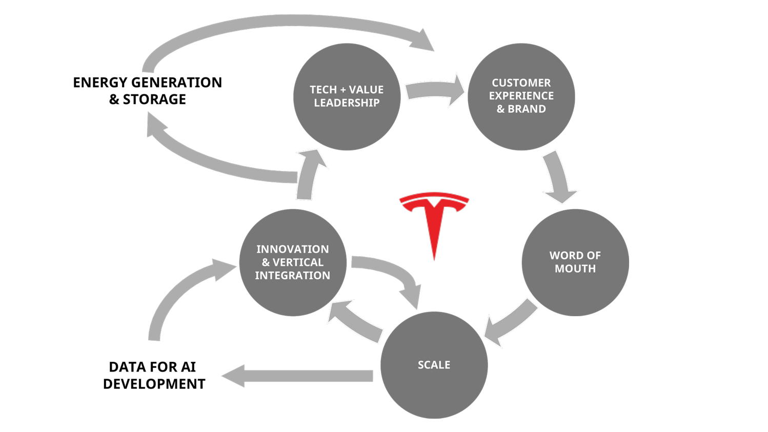 Tesla flywheel