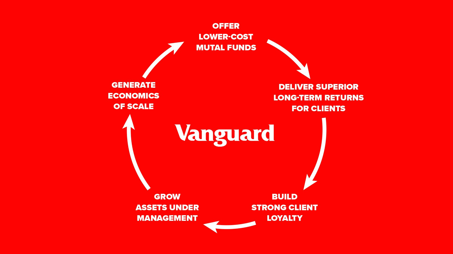 Vanguard-flywheel