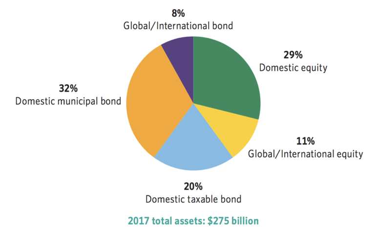 Shadow Funds Chart