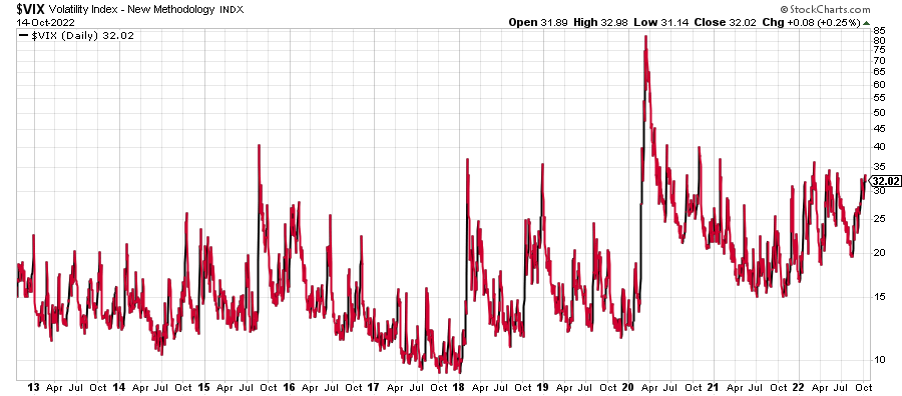 VIX chart