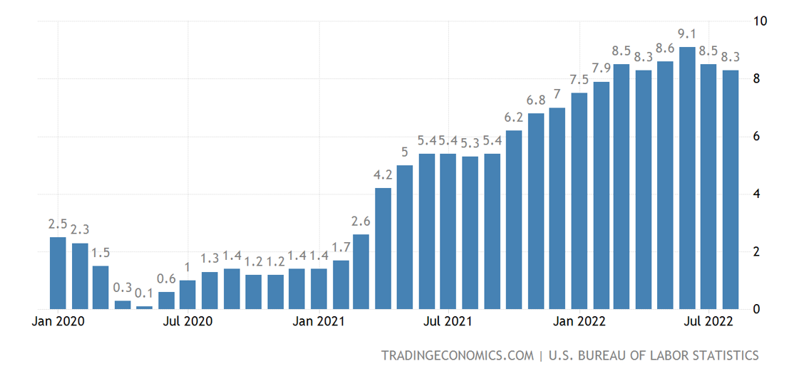 U.S. Bureau of Labor Statistics