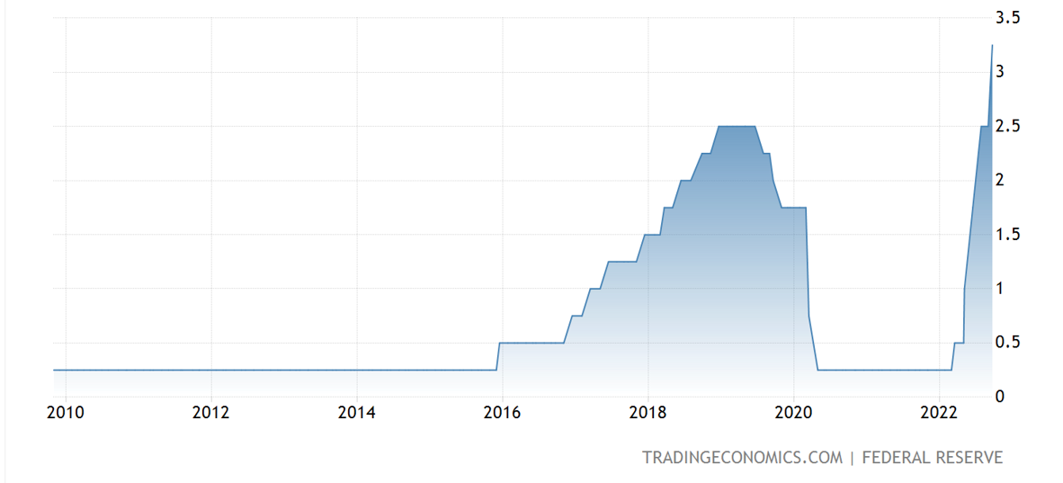 zero interest rate policy aka. ZIPR