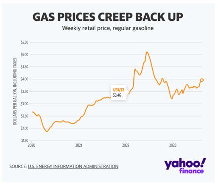 A graph showing a price of gasoline

Description automatically generated with medium confidence